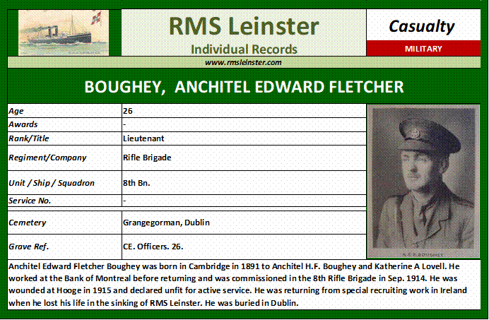 Anchitel Edward Fletcher Boughey