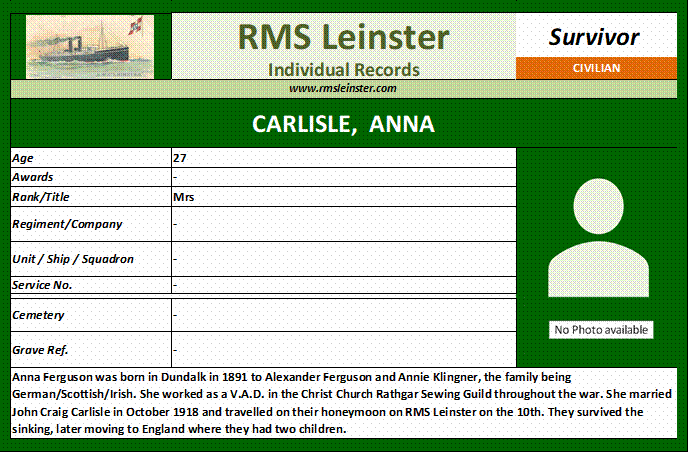 Anna Carlisle