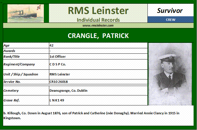 Patrick Crangle