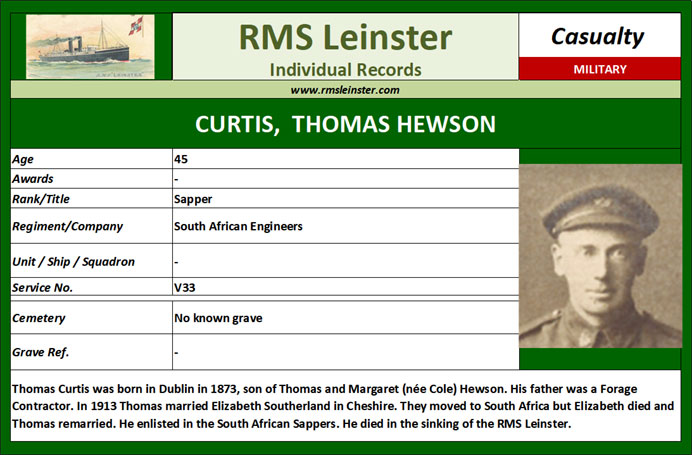 Thomas Hewson Curtis