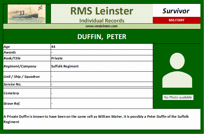 Peter Duffin