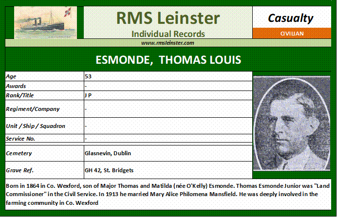 Thomas Esmonde