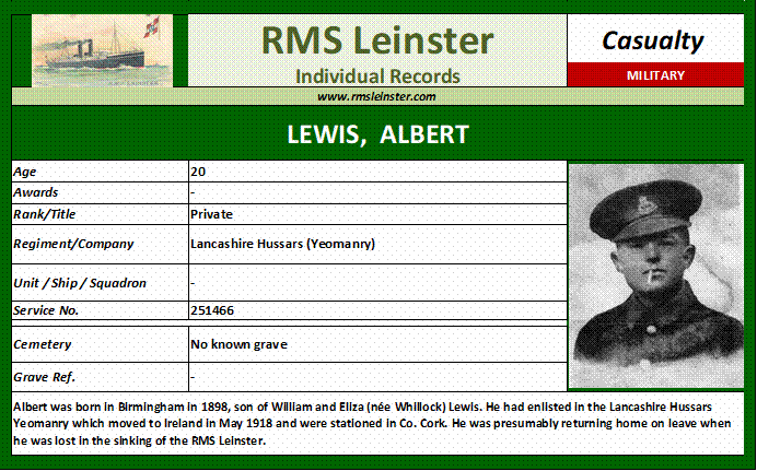 Albert Lewis