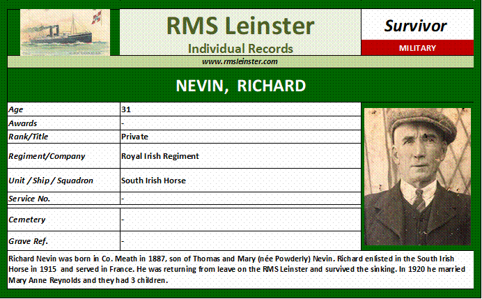 Richard Nevin