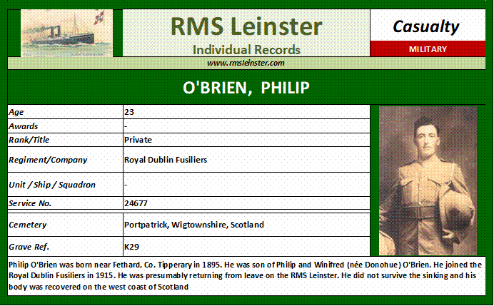 Philip O'Brien