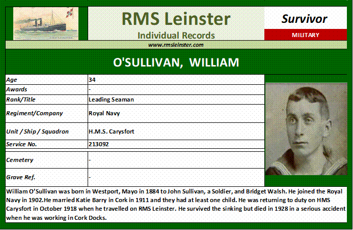 William O'Sullivan