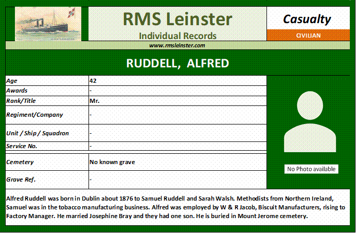 Alfred Ruddell