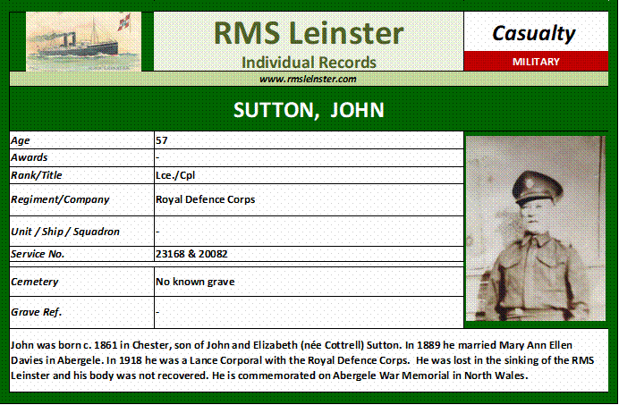 John Sutton