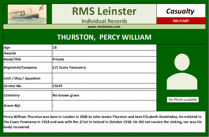 Percy William Thurston