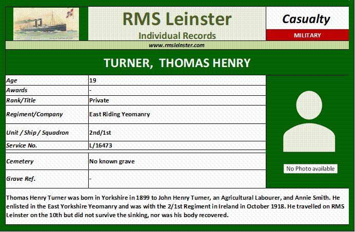 Thomas Henry Turner