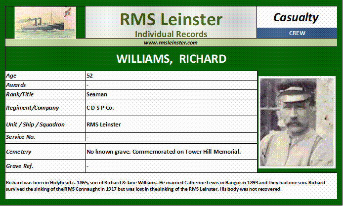 Richard Williams