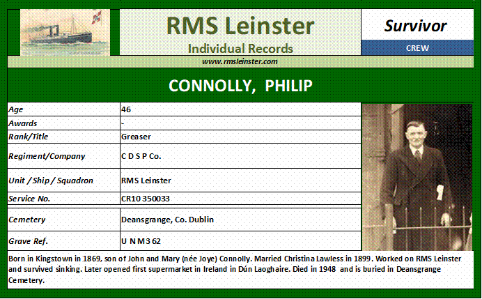 Philip Connolly