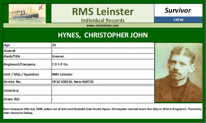 Christopher Hynes