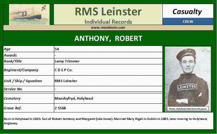 Robert Anthony